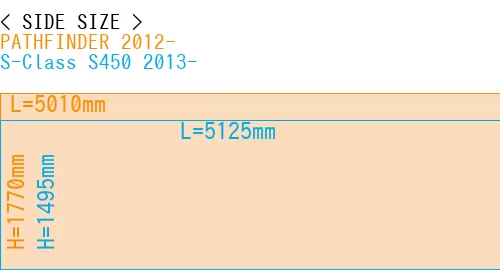 #PATHFINDER 2012- + S-Class S450 2013-